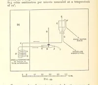 Picture 47 of 93 from An Introduction to the Study of Metallurgy, etc (1894), leaf 166
