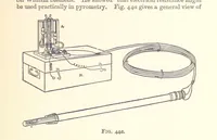 An illustration from An Introduction to the Study of Metallurgy, etc (1894)