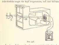 Picture 50 of 93 from An Introduction to the Study of Metallurgy, etc (1894), leaf 171