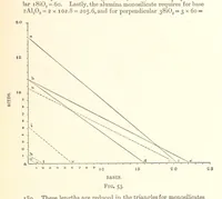 Picture 61 of 93 from An Introduction to the Study of Metallurgy, etc (1894), leaf 235