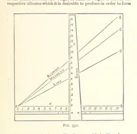 Picture 62 of 93 from An Introduction to the Study of Metallurgy, etc (1894), leaf 237