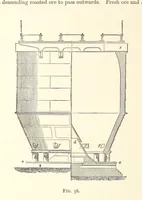 Picture 65 of 93 from An Introduction to the Study of Metallurgy, etc (1894), leaf 258