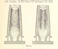 An illustration from An Introduction to the Study of Metallurgy, etc (1894)