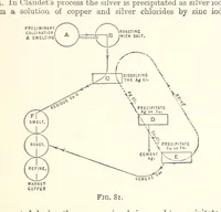 Picture 88 of 93 from An Introduction to the Study of Metallurgy, etc (1894), leaf 363