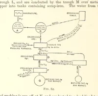 Picture 89 of 93 from An Introduction to the Study of Metallurgy, etc (1894), leaf 364