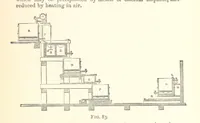 An illustration from An Introduction to the Study of Metallurgy, etc (1894)