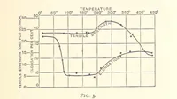 Picture 3 of 93 from An Introduction to the Study of Metallurgy, etc (1894), leaf 41