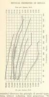 Picture 4 of 93 from An Introduction to the Study of Metallurgy, etc (1894), leaf 43