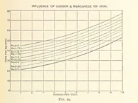 Picture 9 of 93 from An Introduction to the Study of Metallurgy, etc (1894), leaf 49