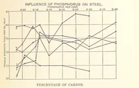Picture 10 of 93 from An Introduction to the Study of Metallurgy, etc (1894), leaf 51