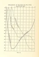 Picture 11 of 93 from An Introduction to the Study of Metallurgy, etc (1894), leaf 52