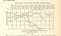 Picture 12 of 93 from An Introduction to the Study of Metallurgy, etc (1894), leaf 54