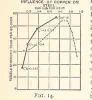 Picture 13 of 93 from An Introduction to the Study of Metallurgy, etc (1894), leaf 55