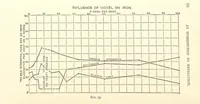 Picture 14 of 93 from An Introduction to the Study of Metallurgy, etc (1894), leaf 56
