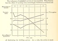 Picture 15 of 93 from An Introduction to the Study of Metallurgy, etc (1894), leaf 58
