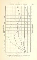 An illustration from An Introduction to the Study of Metallurgy, etc (1894)