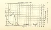 Picture 17 of 93 from An Introduction to the Study of Metallurgy, etc (1894), leaf 60