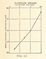 An illustration from An Introduction to the Study of Metallurgy, etc (1894)
