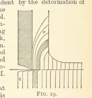 Picture 20 of 93 from An Introduction to the Study of Metallurgy, etc (1894), leaf 70