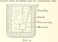 Picture 24 of 93 from An Introduction to the Study of Metallurgy, etc (1894), leaf 90