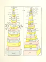An illustration from Gately's World's Progress. A general history of the earth's construction and of the advancement of mankind ... Edited by C. E. Beale. Édition de luxe (1886)