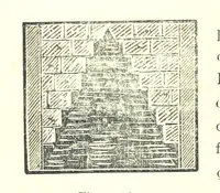 An illustration from L'Île de Rhodes, etc. [With a map (1881)