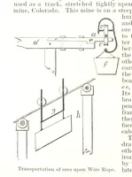An illustration from Notices of Mining Machinery and various mechanical appliances in use chiefly in the Pacific States and Territories, for mining, raising, and working ores, etc (1871)
