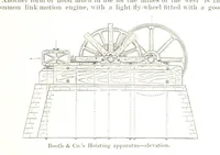 Picture 26 of 91 from Notices of Mining Machinery and various mechanical appliances in use chiefly in the Pacific States and Territories, for mining, raising, and working ores, etc (1871), leaf 117