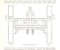 Picture 32 of 91 from Notices of Mining Machinery and various mechanical appliances in use chiefly in the Pacific States and Territories, for mining, raising, and working ores, etc (1871), leaf 141