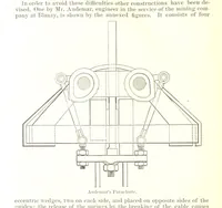 Picture 33 of 91 from Notices of Mining Machinery and various mechanical appliances in use chiefly in the Pacific States and Territories, for mining, raising, and working ores, etc (1871), leaf 142