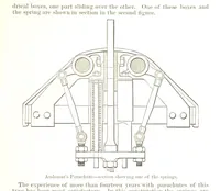 Picture 35 of 91 from Notices of Mining Machinery and various mechanical appliances in use chiefly in the Pacific States and Territories, for mining, raising, and working ores, etc (1871), leaf 143