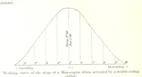Picture 41 of 91 from Notices of Mining Machinery and various mechanical appliances in use chiefly in the Pacific States and Territories, for mining, raising, and working ores, etc (1871), leaf 164
