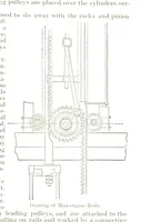 Picture 42 of 91 from Notices of Mining Machinery and various mechanical appliances in use chiefly in the Pacific States and Territories, for mining, raising, and working ores, etc (1871), leaf 165