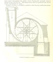 An illustration from Notices of Mining Machinery and various mechanical appliances in use chiefly in the Pacific States and Territories, for mining, raising, and working ores, etc (1871)
