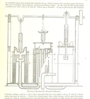 An illustration from Notices of Mining Machinery and various mechanical appliances in use chiefly in the Pacific States and Territories, for mining, raising, and working ores, etc (1871)
