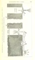 An illustration from Notices of Mining Machinery and various mechanical appliances in use chiefly in the Pacific States and Territories, for mining, raising, and working ores, etc (1871)