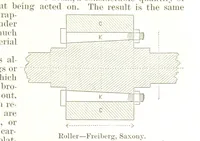 Picture 56 of 91 from Notices of Mining Machinery and various mechanical appliances in use chiefly in the Pacific States and Territories, for mining, raising, and working ores, etc (1871), leaf 203