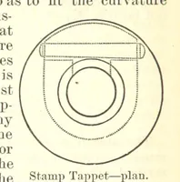 Picture 60 of 91 from Notices of Mining Machinery and various mechanical appliances in use chiefly in the Pacific States and Territories, for mining, raising, and working ores, etc (1871), leaf 206