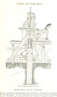 Picture 65 of 91 from Notices of Mining Machinery and various mechanical appliances in use chiefly in the Pacific States and Territories, for mining, raising, and working ores, etc (1871), leaf 213