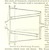 Picture 77 of 91 from Notices of Mining Machinery and various mechanical appliances in use chiefly in the Pacific States and Territories, for mining, raising, and working ores, etc (1871), leaf 244