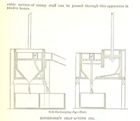 Picture 80 of 91 from Notices of Mining Machinery and various mechanical appliances in use chiefly in the Pacific States and Territories, for mining, raising, and working ores, etc (1871), leaf 251