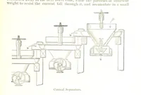 An illustration from Notices of Mining Machinery and various mechanical appliances in use chiefly in the Pacific States and Territories, for mining, raising, and working ores, etc (1871)