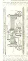 An illustration from Notices of Mining Machinery and various mechanical appliances in use chiefly in the Pacific States and Territories, for mining, raising, and working ores, etc (1871)