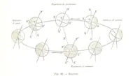 An illustration from Fisica del globo. Spazi, climi e meteore. Corso completo di geografia fisica e di meteorologia, etc (1868)