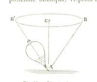 Picture 13 of 119 from Fisica del globo. Spazi, climi e meteore. Corso completo di geografia fisica e di meteorologia, etc (1868), leaf 134