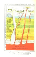 An illustration from Fisica del globo. Spazi, climi e meteore. Corso completo di geografia fisica e di meteorologia, etc (1868)