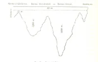 An illustration from Fisica del globo. Spazi, climi e meteore. Corso completo di geografia fisica e di meteorologia, etc (1868)
