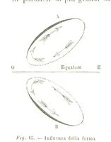 Picture 18 of 119 from Fisica del globo. Spazi, climi e meteore. Corso completo di geografia fisica e di meteorologia, etc (1868), leaf 200