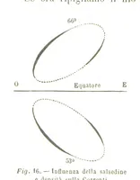 Picture 19 of 119 from Fisica del globo. Spazi, climi e meteore. Corso completo di geografia fisica e di meteorologia, etc (1868), leaf 202