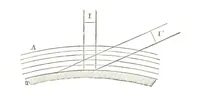Picture 22 of 119 from Fisica del globo. Spazi, climi e meteore. Corso completo di geografia fisica e di meteorologia, etc (1868), leaf 243
